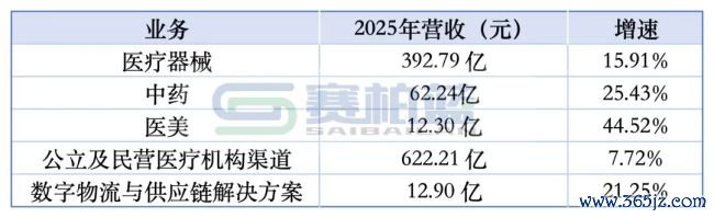 九囿通,栽植14家新公司