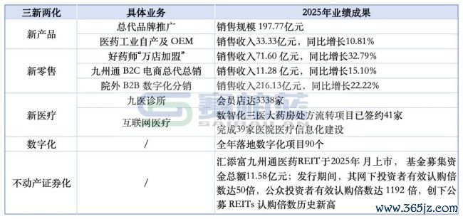 九囿通,栽植14家新公司