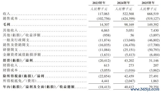 数据开始:海清智元招股书